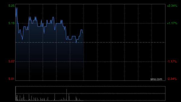 网络炒股配资 美银证券：部分内需企业业绩有望回升 中国飞鹤评级升至“买入”