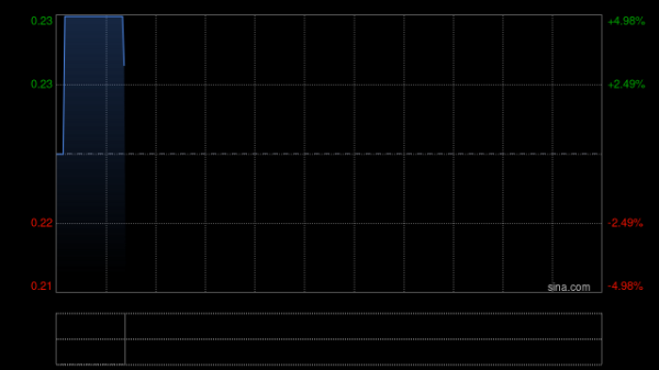 炒股配资公司 兴证国际附属购买本金额为2000万美元票据