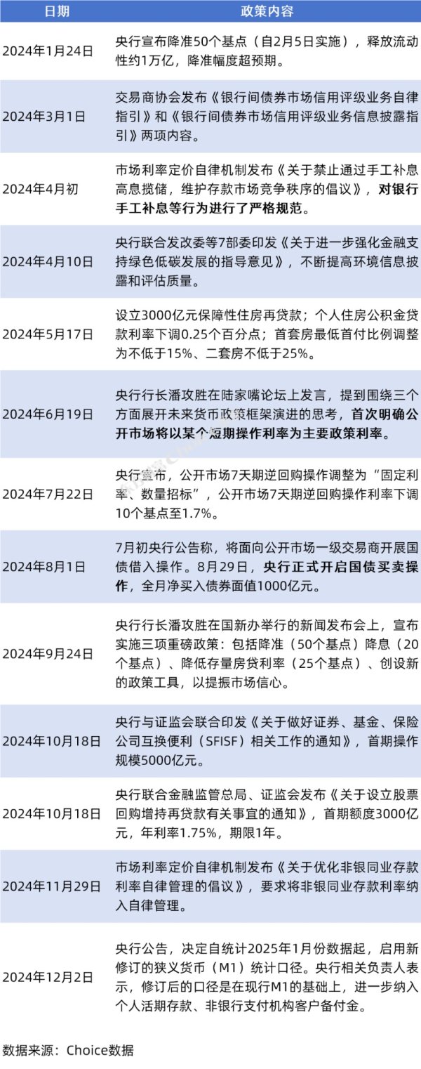 安全炒股配资门户 独家放送！2024年宏观政策法规合集