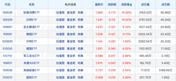 股指配资 年内已有32只跨境ETF提示溢价风险；又有基金公司紧急打假